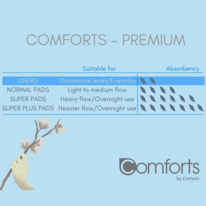 Load image into Gallery viewer, Cottons Comforts Premium Discreet Bladder Management Liners Light Flow Pack of 30

