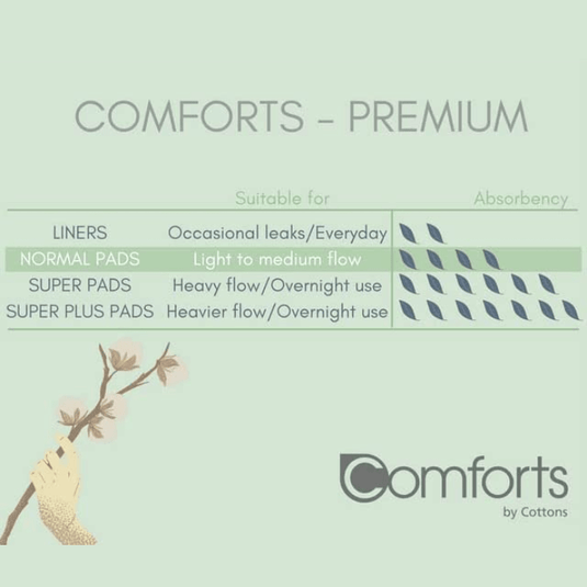 Cottons Comforts Premium Discreet Bladder Management Pads Regular Flow Pack of 10