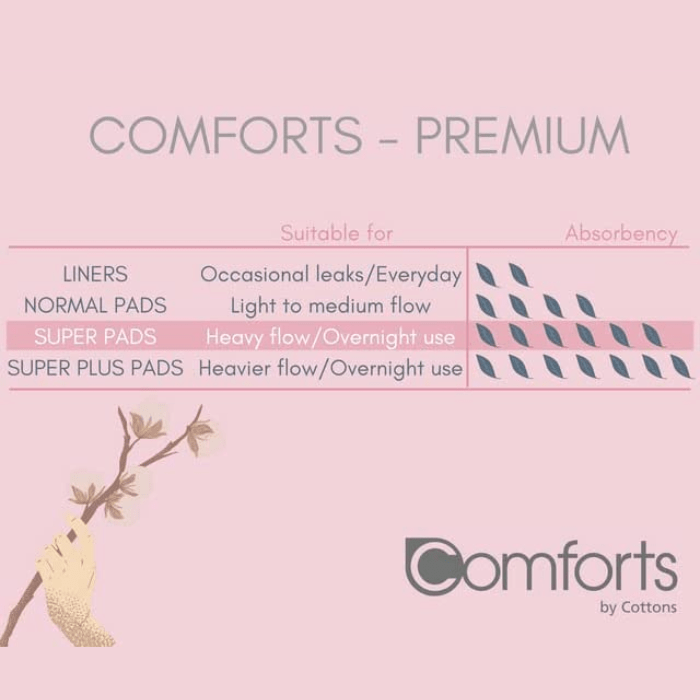 Load image into Gallery viewer, Cottons Comforts Premium Discreet Bladder Management Super Pads Heavy Flow Pack of 10
