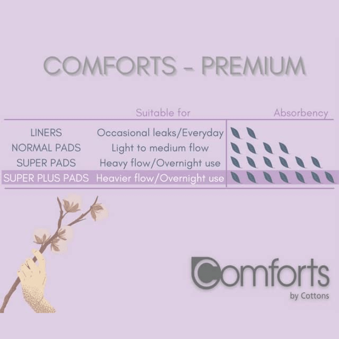 Load image into Gallery viewer, Cottons Comforts Premium Discreet Bladder Management Super Plus Pads Very Heavy Flow Pack of 10
