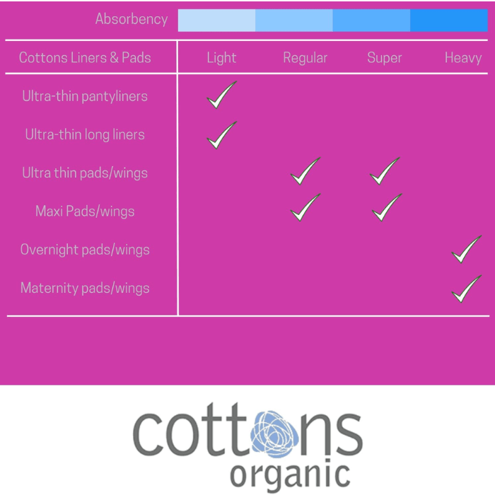 Load image into Gallery viewer, Cottons Organic Maxi Sanitary Pads With Wings Medium Flow Pack of 10
