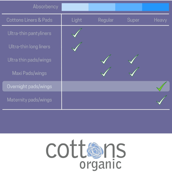 Load image into Gallery viewer, Cottons Organic Overnight Sanitary Pads with Wings Heavy Flow Pack of 10
